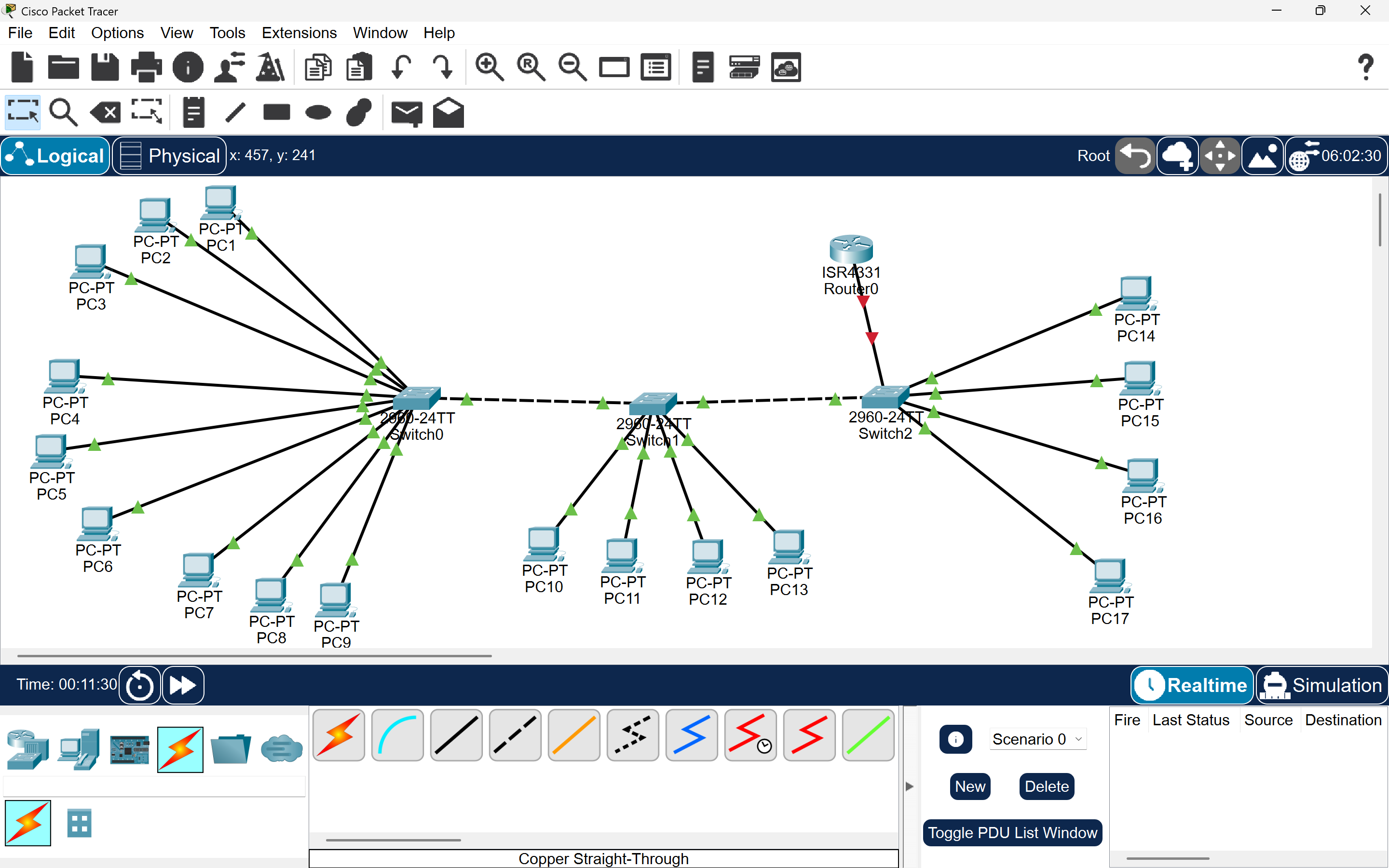 Network Topology Overview