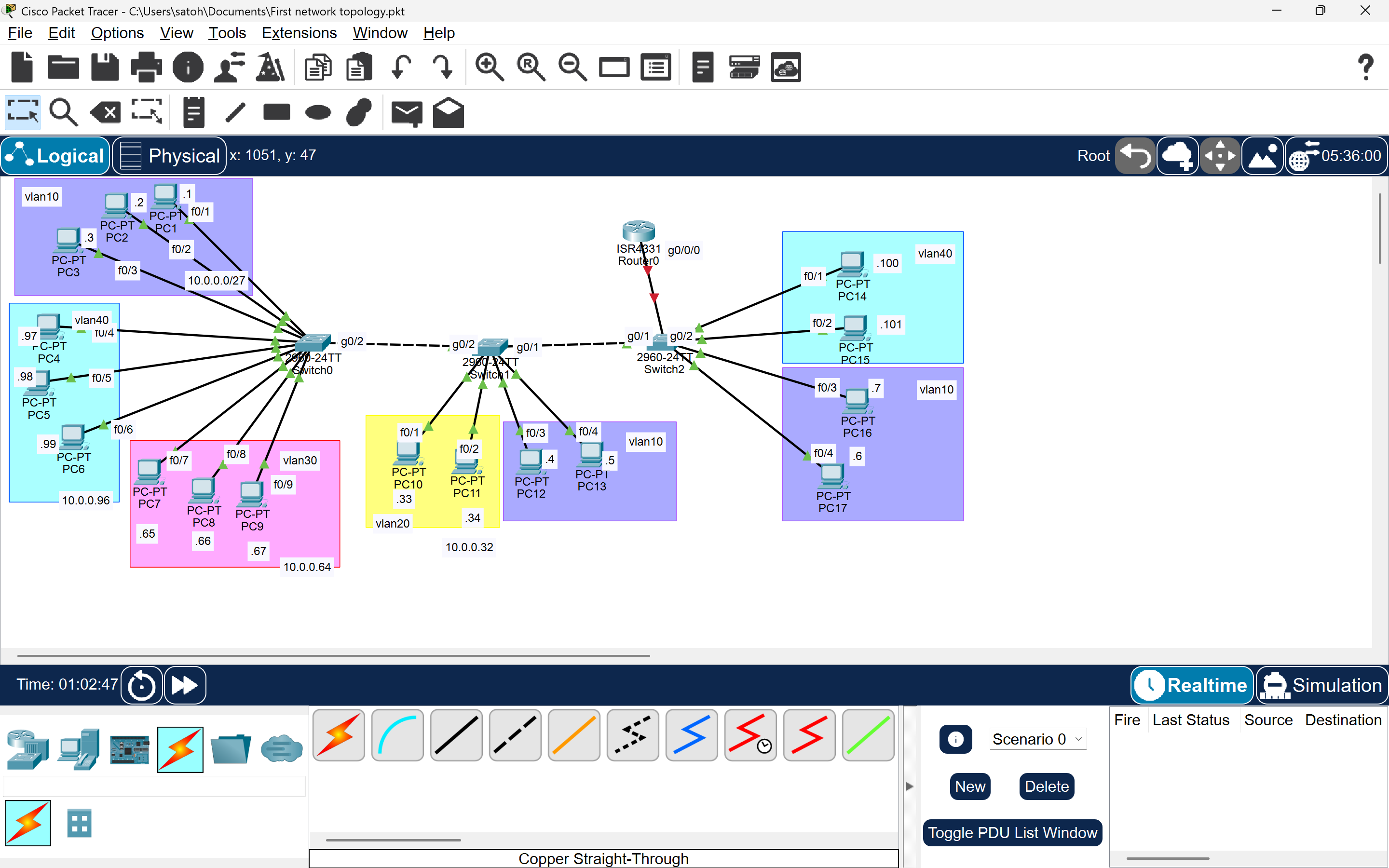 Network Topology Overview